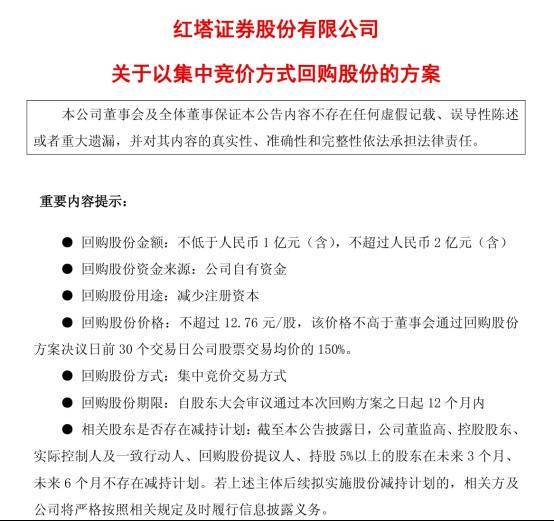 股票配资学习 券商回购潮显效！红塔证券1-2亿回购背后，业绩曲线道破关键逻辑